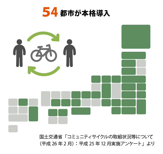 54都市が本格導入